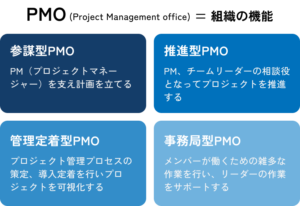 Msol Star Ranges MSOLの強みとこれから|MSOLについて|MSOL新卒採用サイト